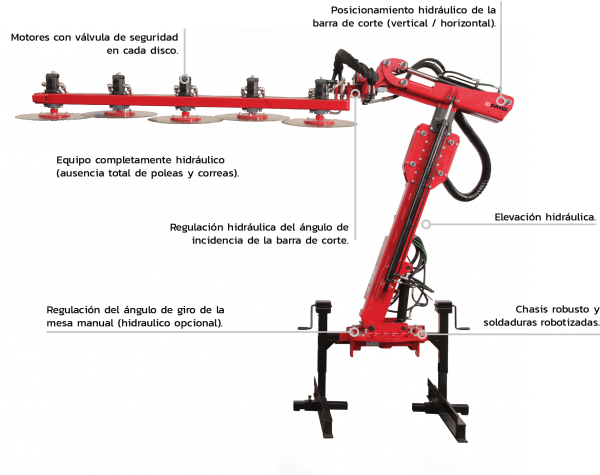 Podadora V5 - Imagen 4